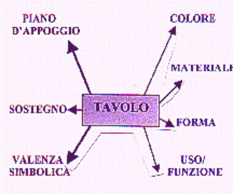 tavolo.jpg (22362 byte)