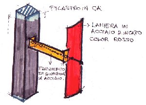 Paricolare costruttivo del pilastri in questione