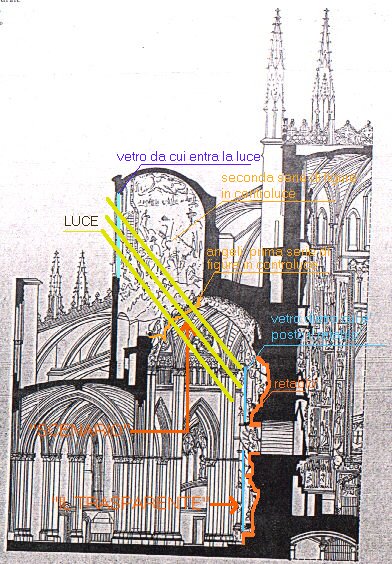 Funzionamento del retabo' di Narciso Tome'