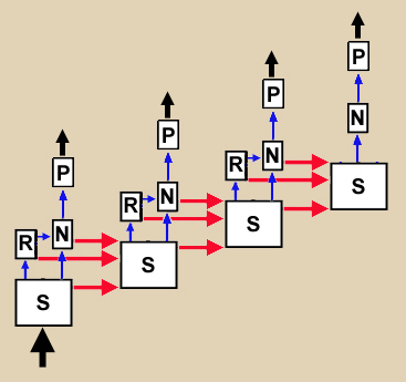 paradigma