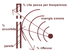 acustica.gif (4029 bytes)